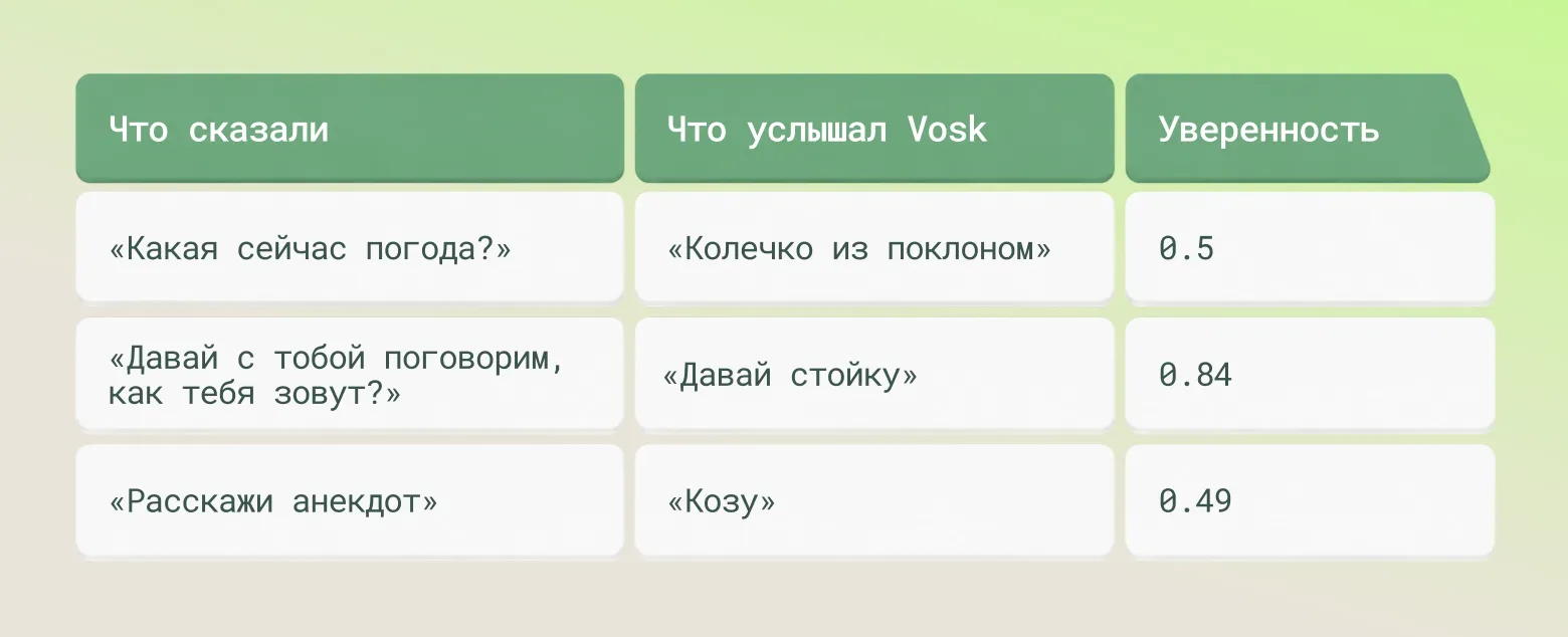 Разговорили гуманоида: как за месяц мы построили русскоязычный голосовой стек для китайского робота - 7