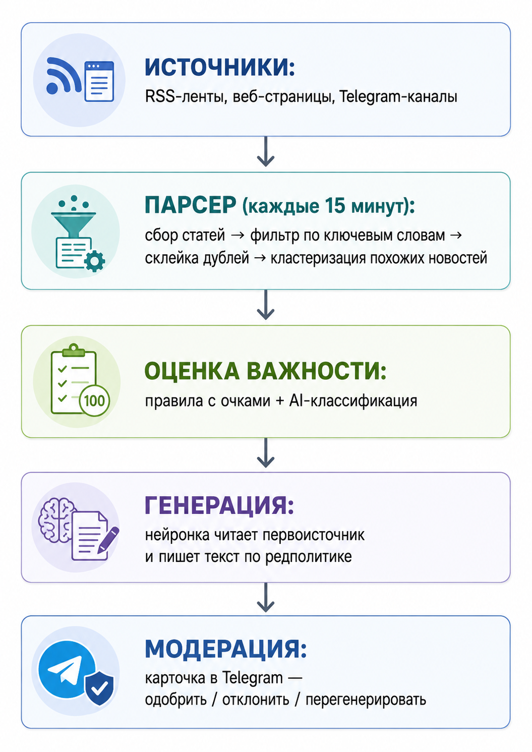 Я не хотел нанимать работника и заменил его нейросетью - 3 Я не хотел нанимать работника и заменил его нейросетью - 3