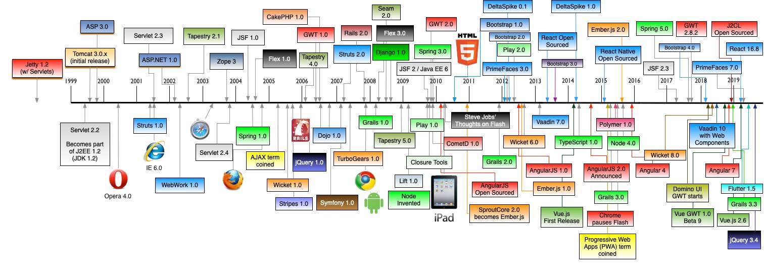 Часть IV. Религии в IT: от ООП к ИИстерии + Большое расследование Python - 2 Часть IV. Религии в IT: от ООП к ИИстерии + Большое расследование Python - 2