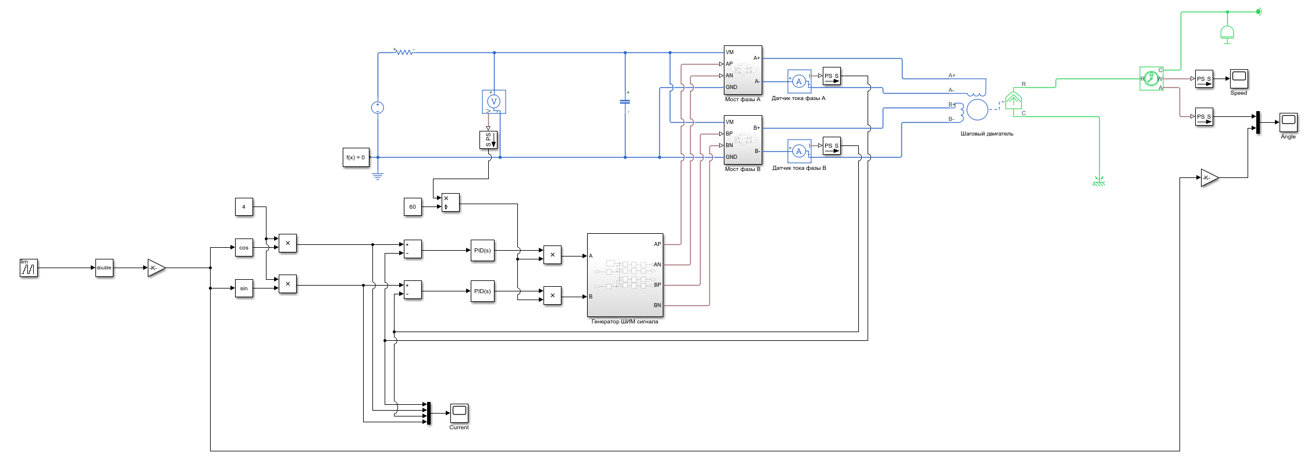 Модель регулятора тока в Simulink (не полная)