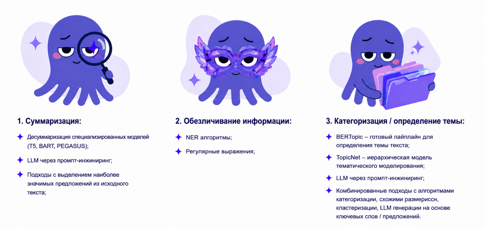 Как мы автоматизировали обработку входящих клиентских обращений - 2 Как мы автоматизировали обработку входящих клиентских обращений - 2