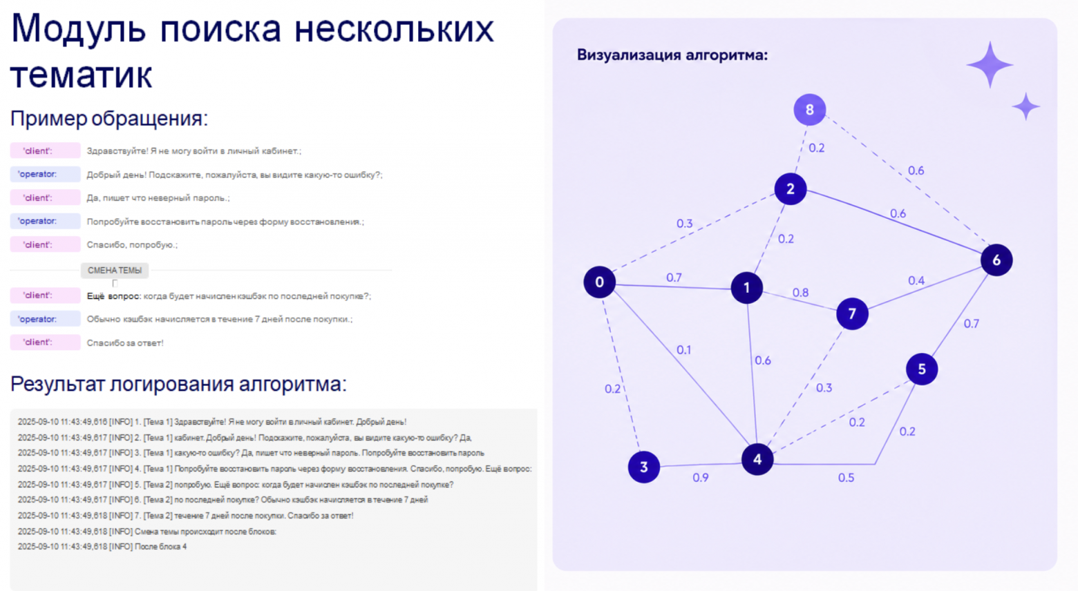 Как мы автоматизировали обработку входящих клиентских обращений - 3 Как мы автоматизировали обработку входящих клиентских обращений - 3
