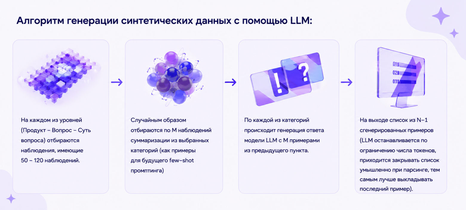 Как мы автоматизировали обработку входящих клиентских обращений - 4 Как мы автоматизировали обработку входящих клиентских обращений - 4