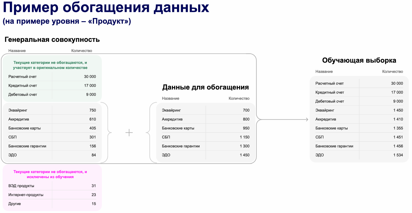 Как мы автоматизировали обработку входящих клиентских обращений - 5 Как мы автоматизировали обработку входящих клиентских обращений - 5