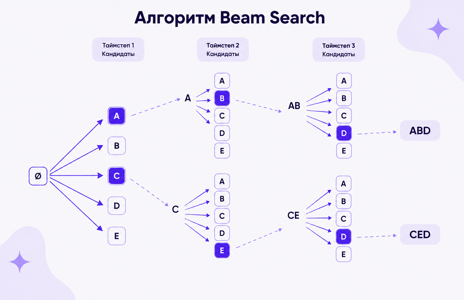 Как мы автоматизировали обработку входящих клиентских обращений - 6 Как мы автоматизировали обработку входящих клиентских обращений - 6