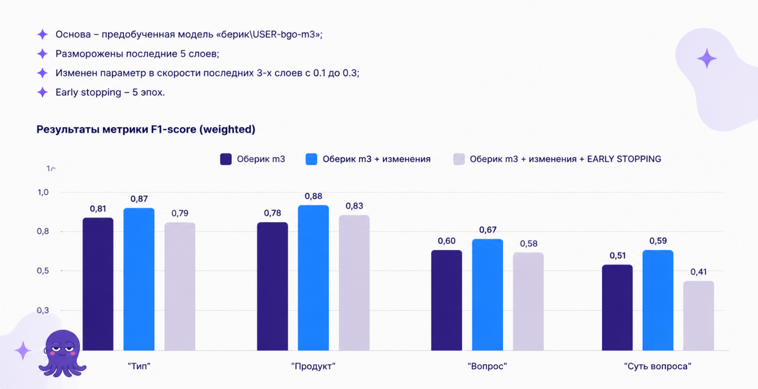 Как мы автоматизировали обработку входящих клиентских обращений - 8 Как мы автоматизировали обработку входящих клиентских обращений - 8