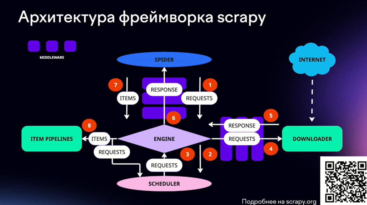 Как мы проверяем до 1 000 cайтов в час: рассказываем про ЮScan — сервис оценки рисков в сегменте e-commerce - 2