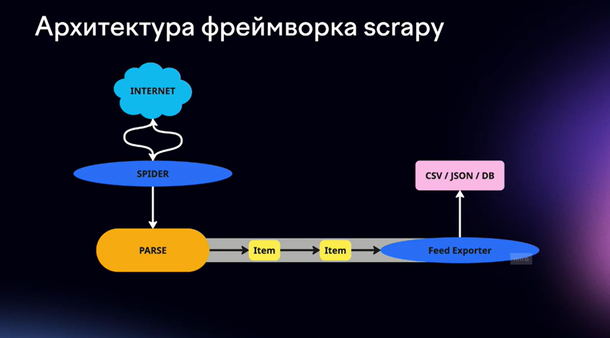 Как мы проверяем до 1 000 cайтов в час: рассказываем про ЮScan — сервис оценки рисков в сегменте e-commerce - 3