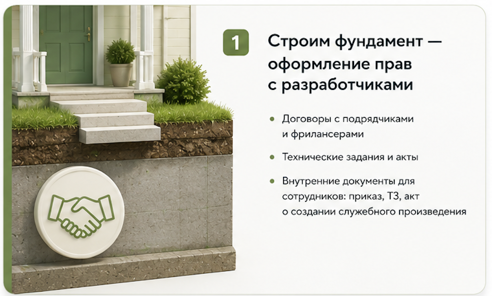 Как защитить права на программное обеспечение: пошаговый гайд для правообладателя - 3