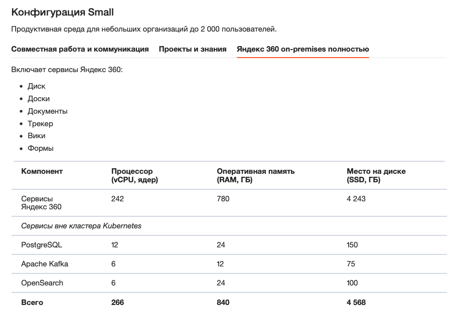 Требования к среде развертывания Яндекс 360 для 2 тыс. пользователей