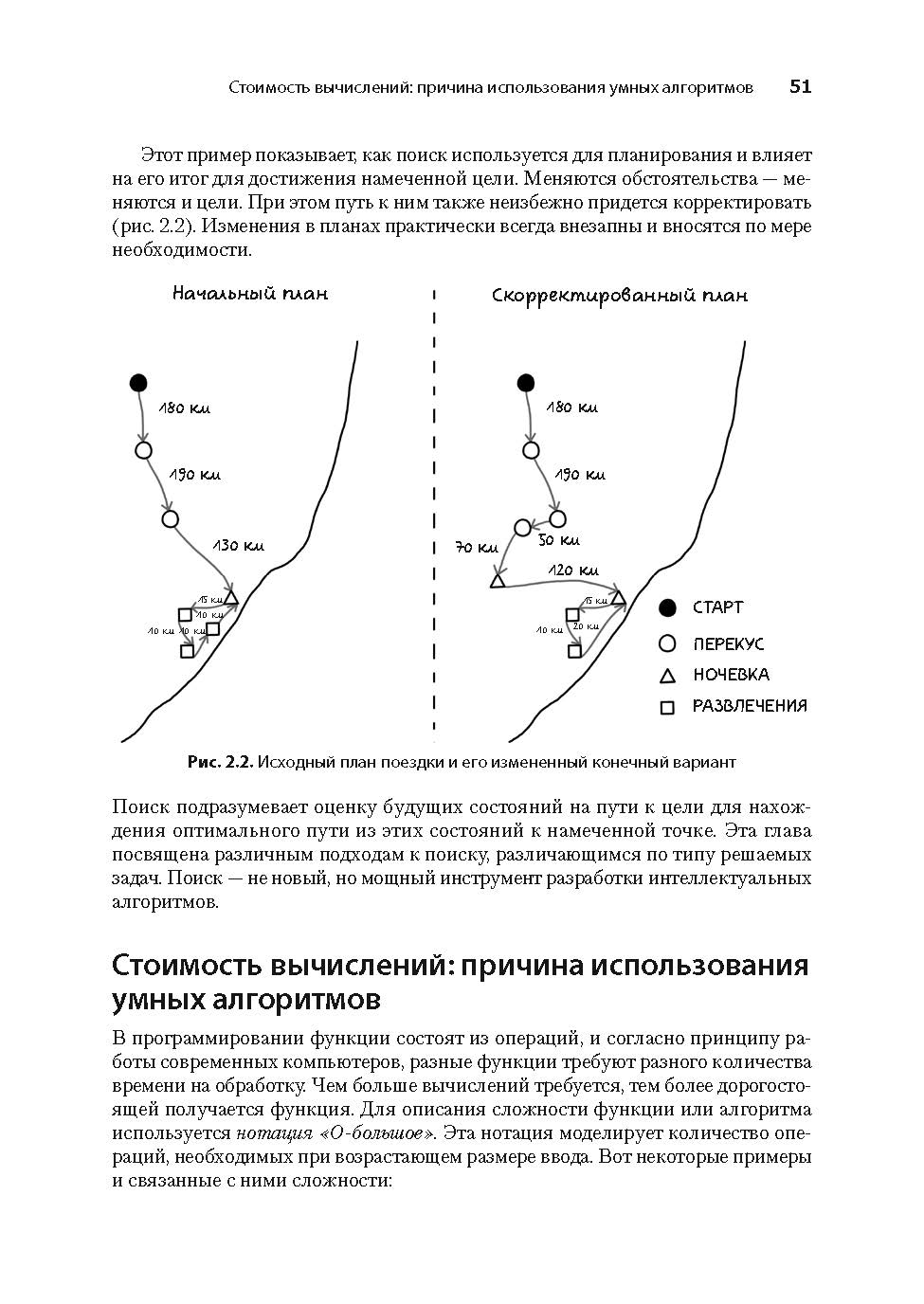 Открыт предзаказ на второе издание «Грокаем алгоритмы искусственного интеллекта» - 10