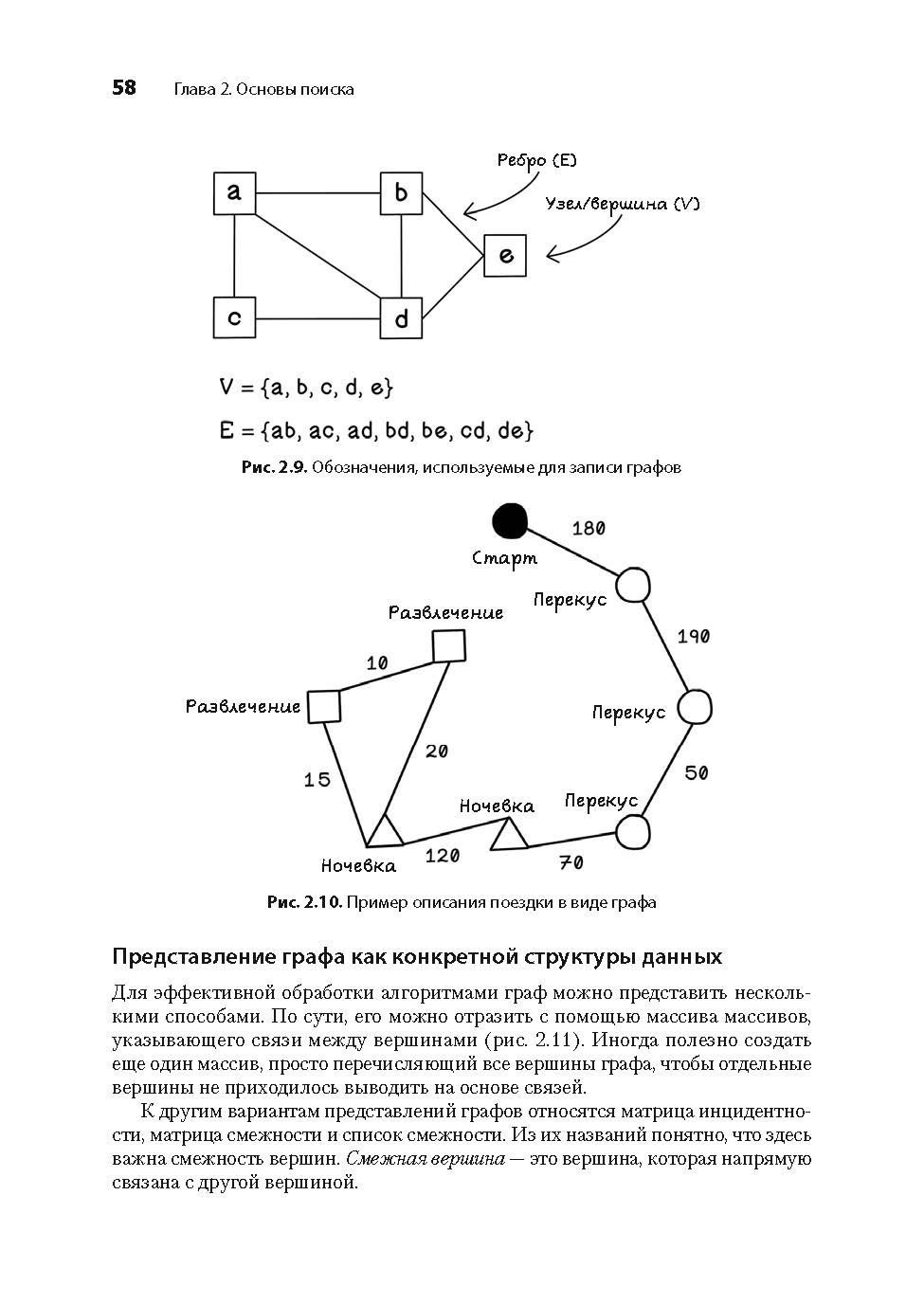 Открыт предзаказ на второе издание «Грокаем алгоритмы искусственного интеллекта» - 17