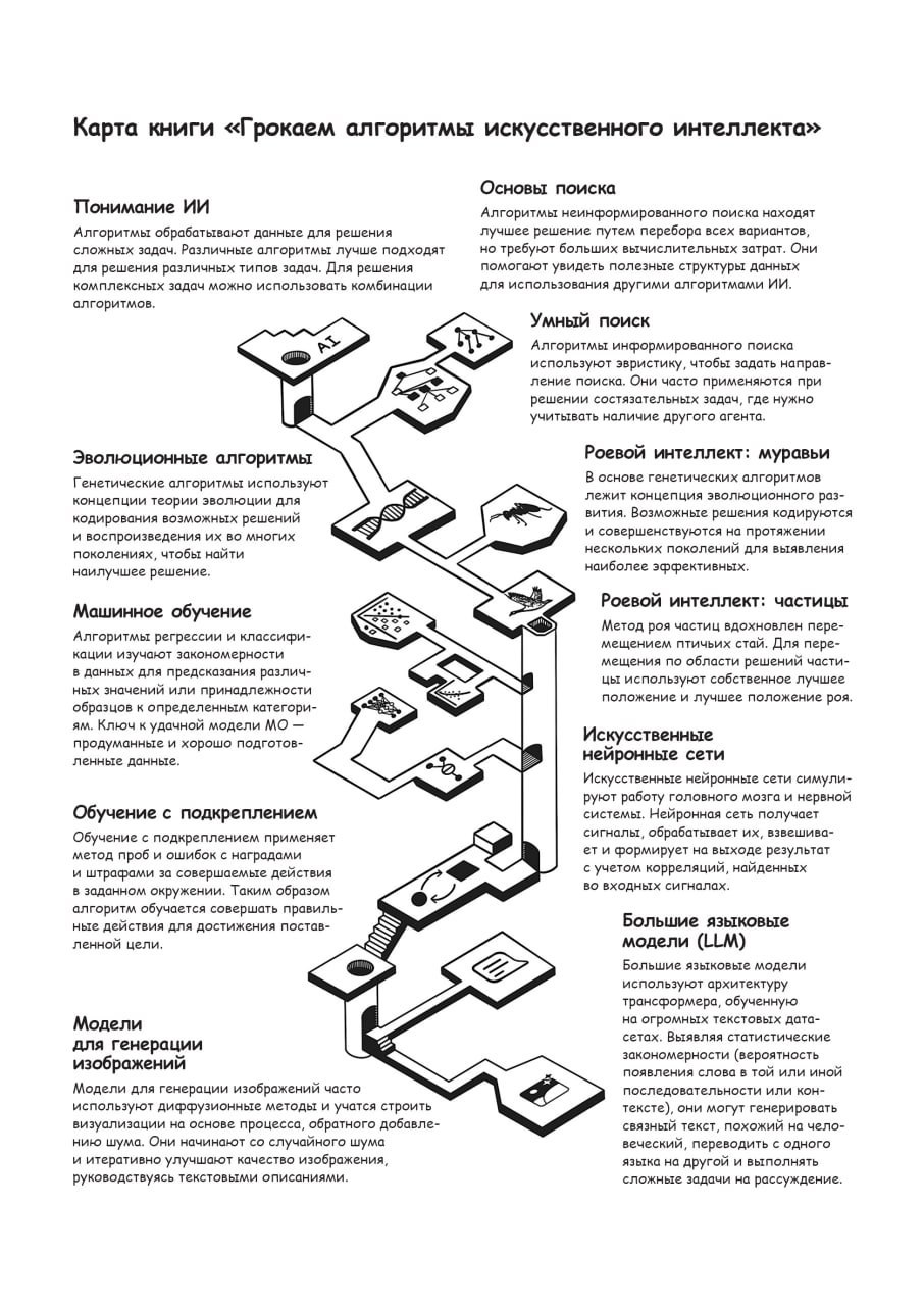 Открыт предзаказ на второе издание «Грокаем алгоритмы искусственного интеллекта» - 2