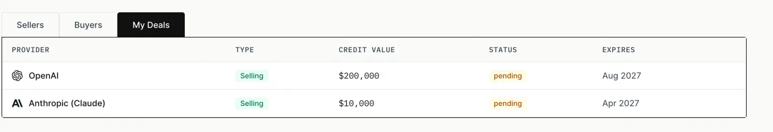 Скидка в 97%: как устроен китайский мошеннический рынок ИИ-токенов - 11 Screenshot of the My Deals tab showing a $200,000 OpenAI listing and a $10,000 Anthropic listing, both marked pending