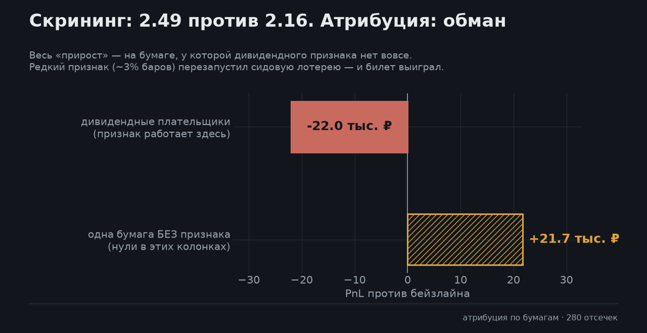 476 000 новостей против нейронки: пять попыток заставить текст предсказывать цену - 4 476 000 новостей против нейронки: пять попыток заставить текст предсказывать цену - 4