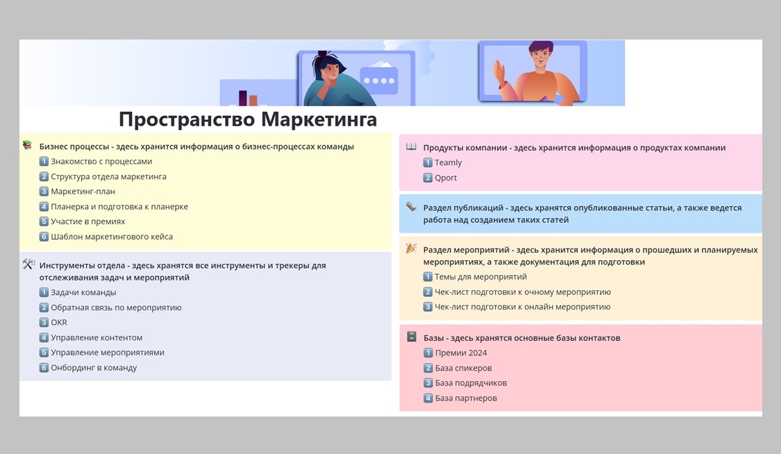 База знаний отдела маркетинга по шаблону в TEAMLY – готовая основа для обучающего контента 