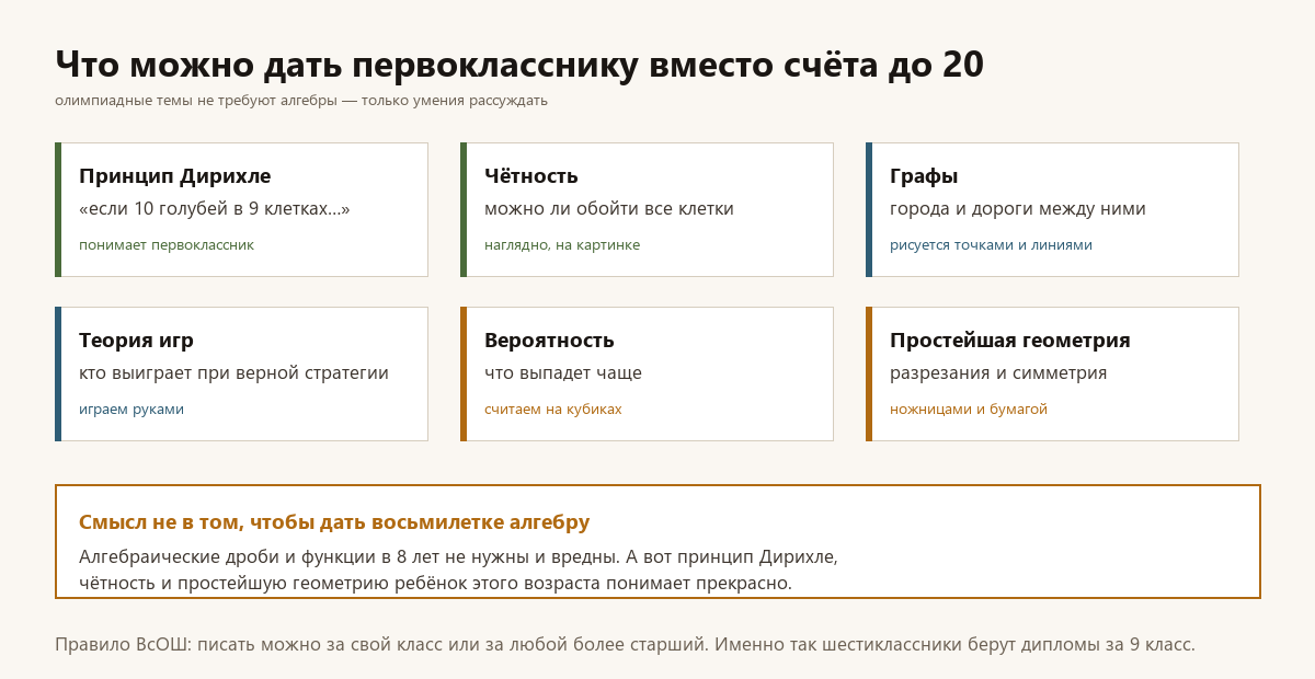 Олимпиадные темы, доступные первокласснику