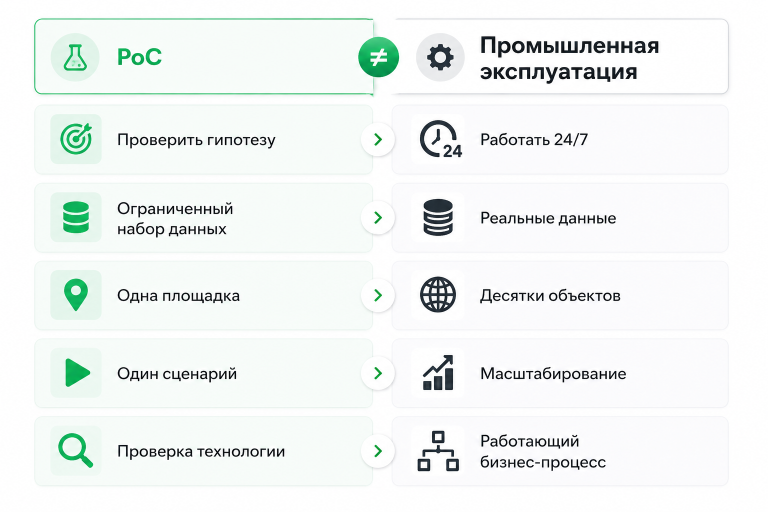 Что мешает корпоративным ИИ-проектам приносить результат - 1 Что мешает корпоративным ИИ-проектам приносить результат - 1