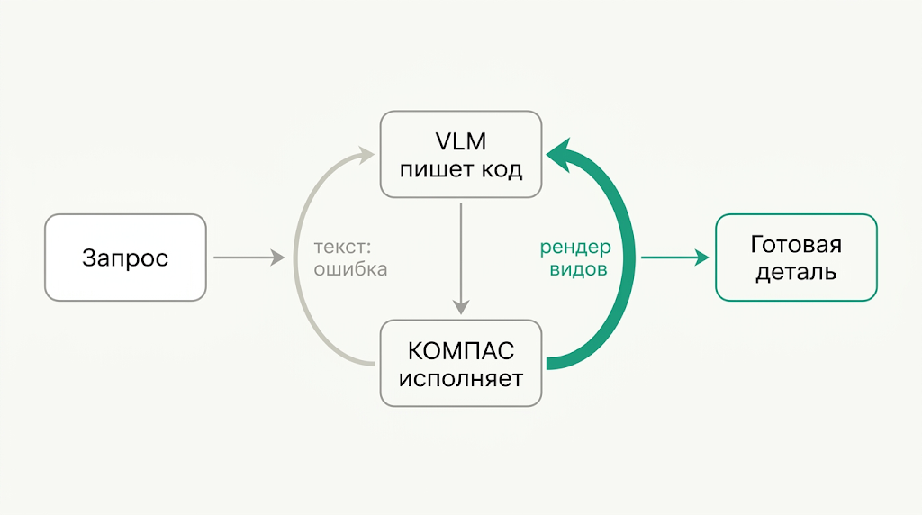 ReAct цикл агента