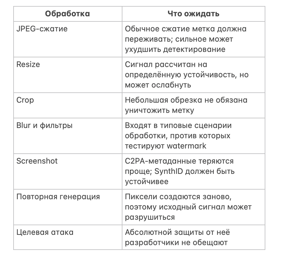Невидимые метки в AI-картинках 2.0: JPEG, blur, перерисовка и ошибки первого теста - 1