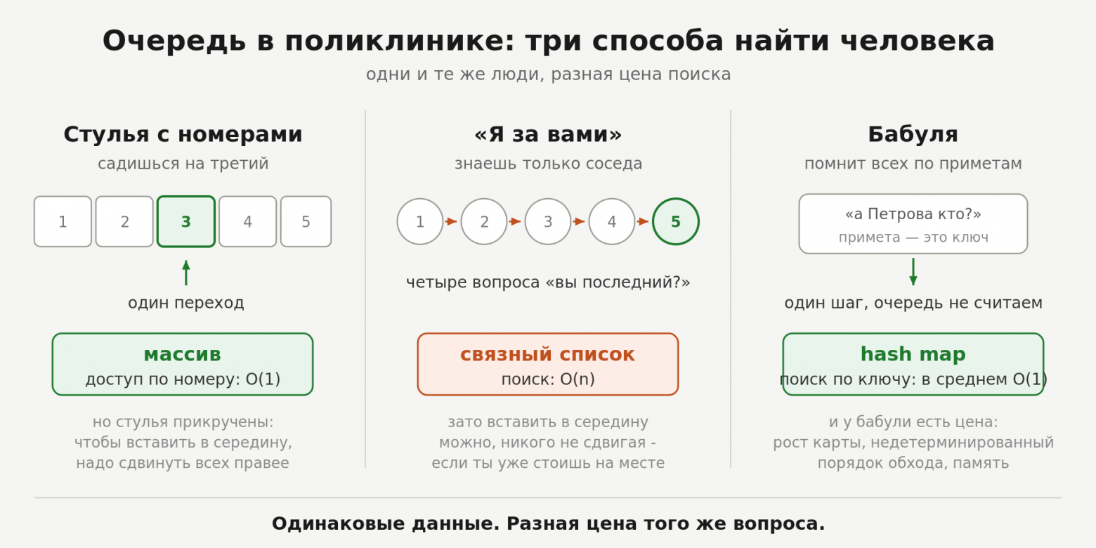 Очередь в поликлинике: три способа найти человека