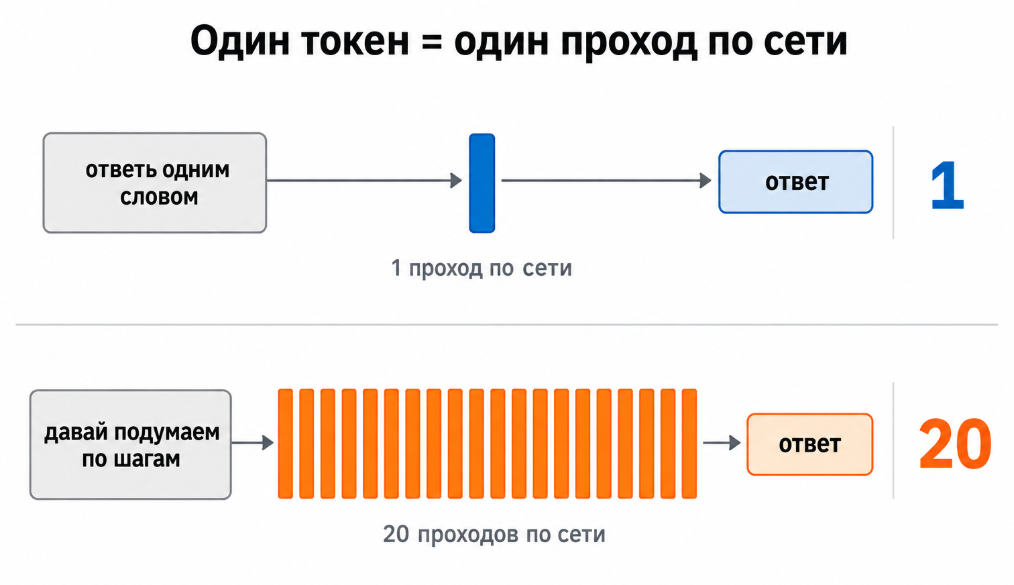 Почему токенайзер реж ет сло ва не там, где нужно - 4 Почему токенайзер реж ет сло ва не там, где нужно - 4