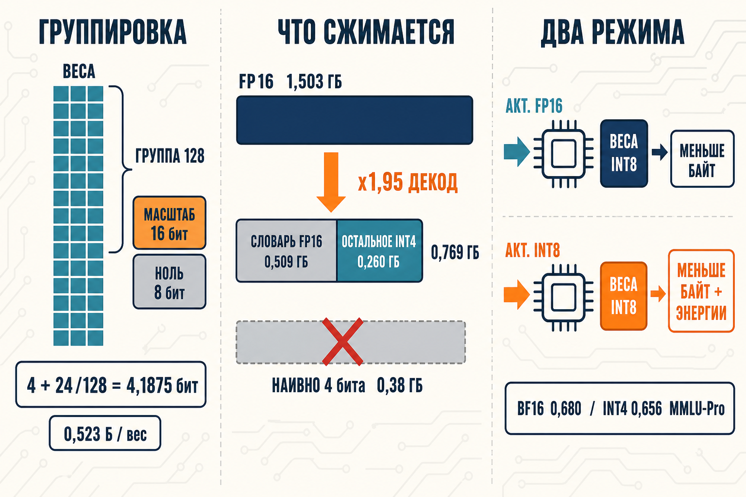Рис. 7. Четыре бита на вес на бумаге и 4,1875 в файле