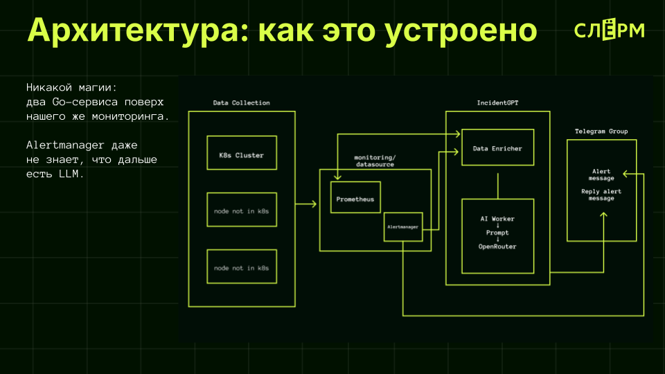 Слайд презентации: архитектура решения целиком