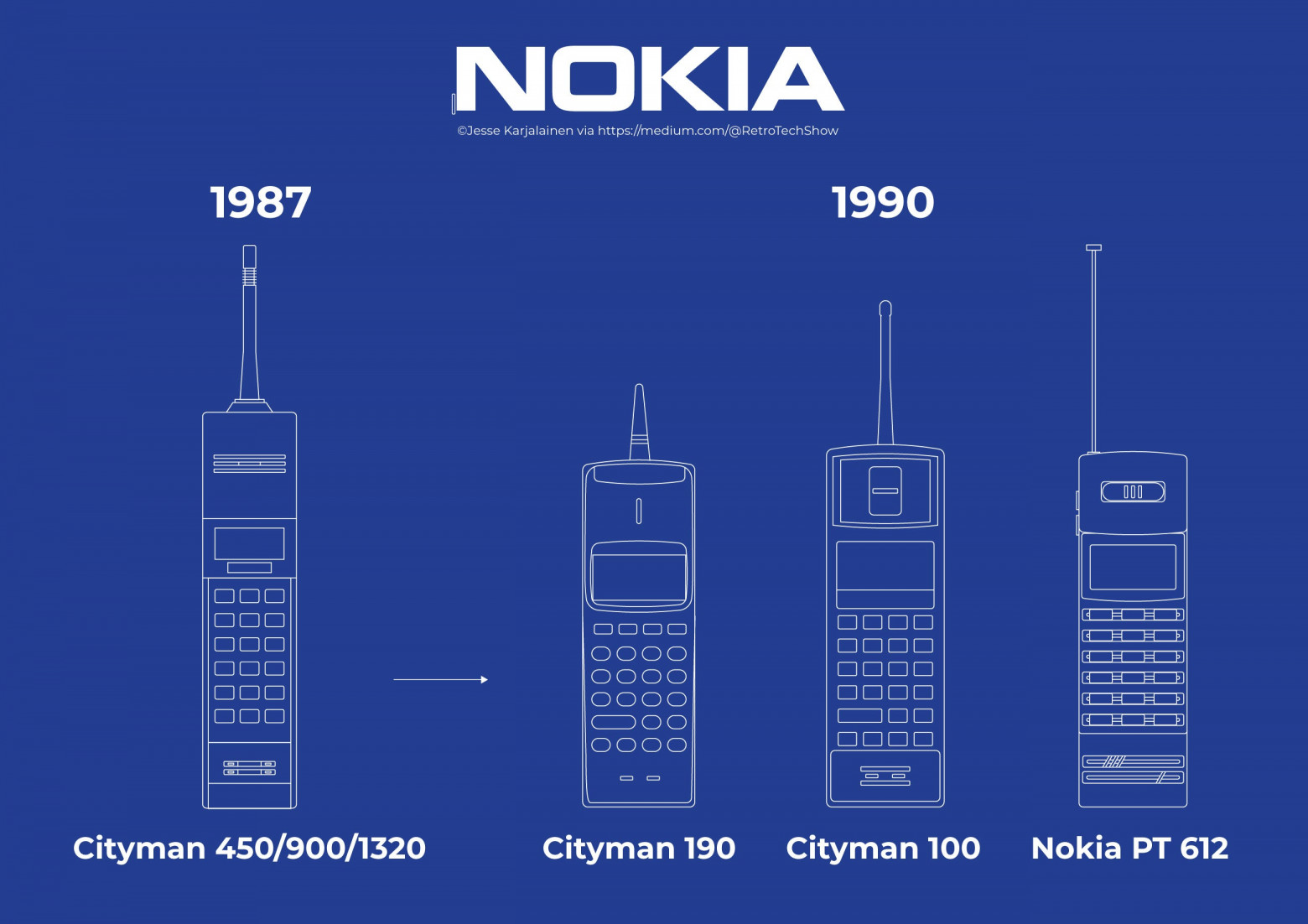 Кирпич, брусок, шоколадка: мобильники Nokia 1987–1992 годов - 10