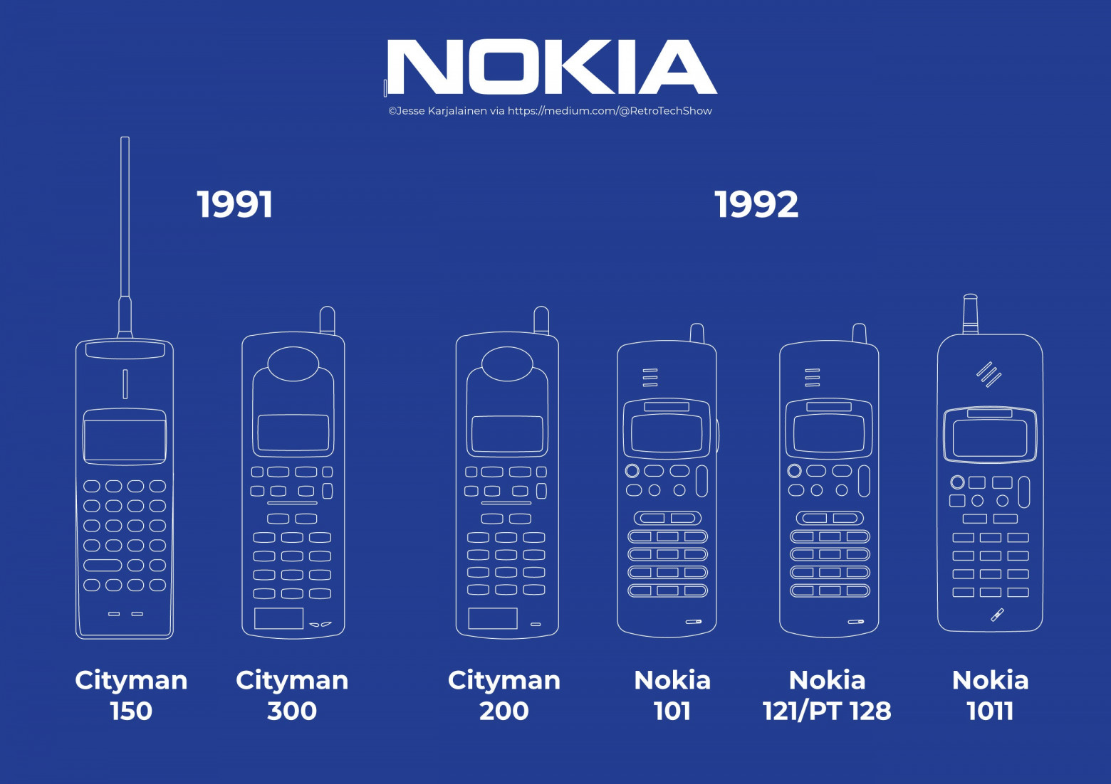 Кирпич, брусок, шоколадка: мобильники Nokia 1987–1992 годов - 23