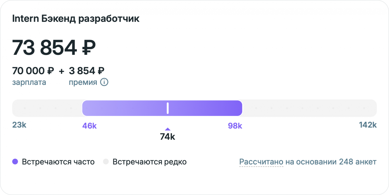Курсы в IT до 10 000 рублей и сколько можно получать на старте карьеры - 2 Курсы в IT до 10 000 рублей и сколько можно получать на старте карьеры - 2