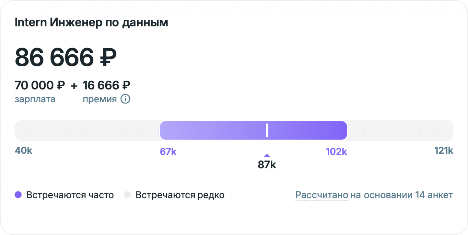 Курсы в IT до 10 000 рублей и сколько можно получать на старте карьеры - 3 Курсы в IT до 10 000 рублей и сколько можно получать на старте карьеры - 3