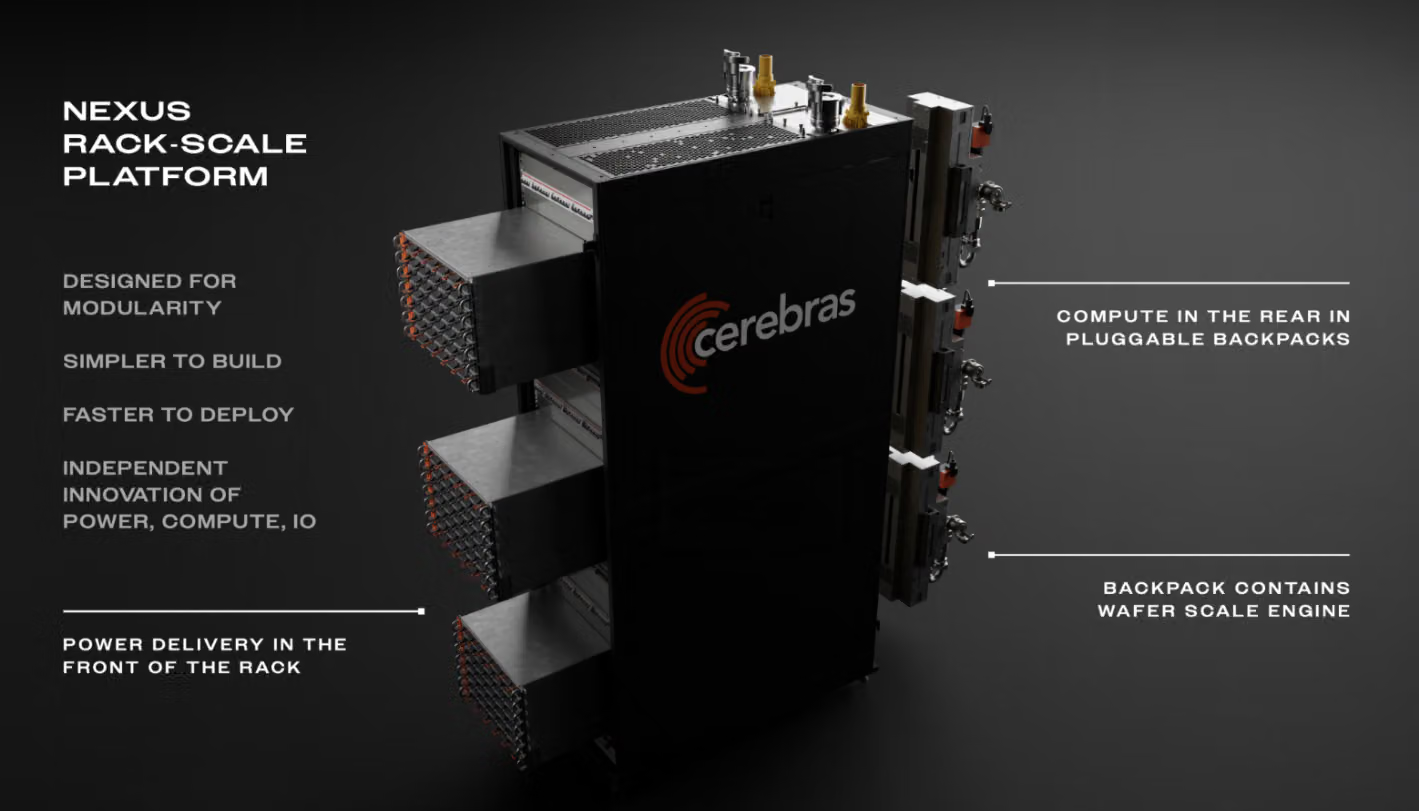 Cerebras Nexus Rack-Scale Platform. Источник.