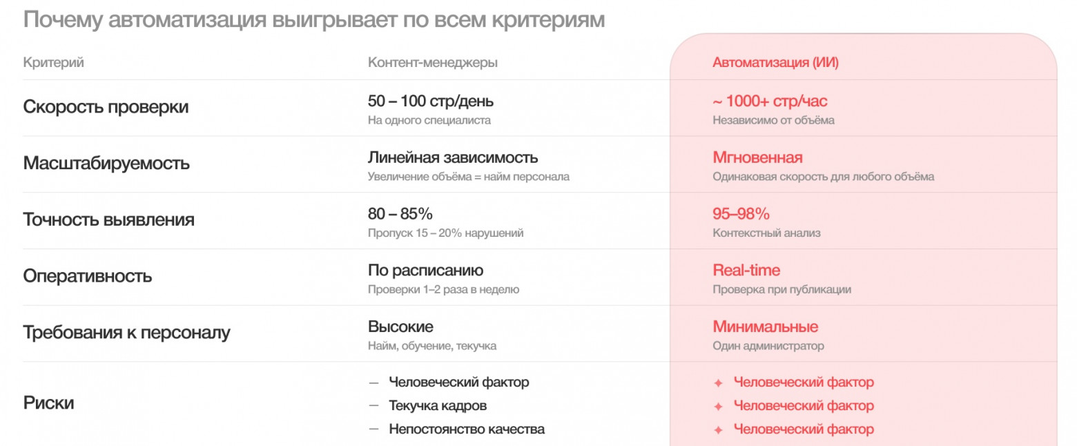 Роспотребнадзор и ФАС дойдут и до сайтов: как настроить автопоиск и замену иностранных слов с помощью LLM - 3