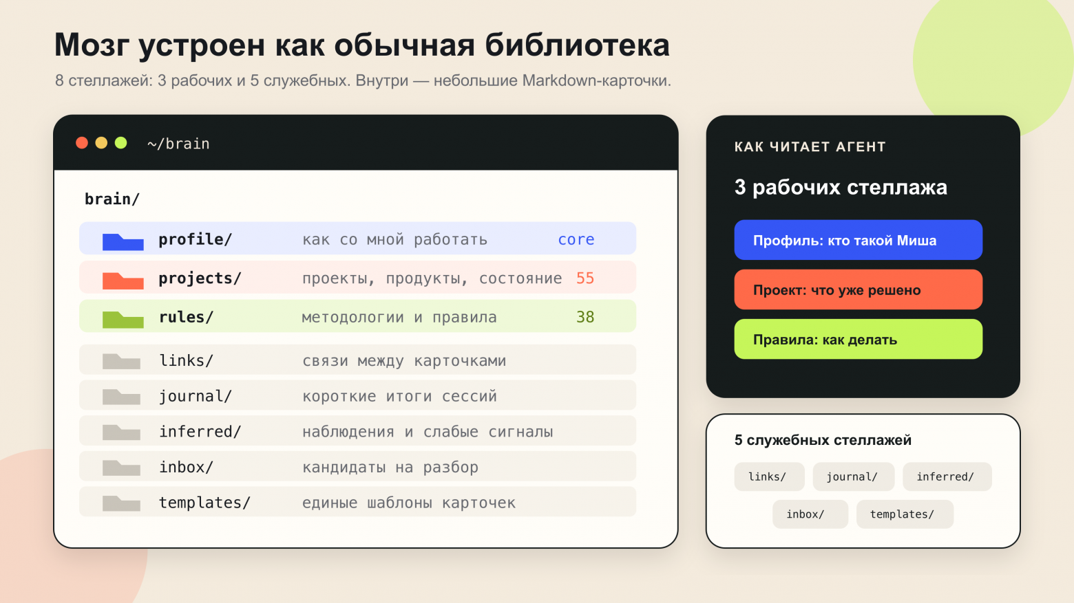 Я устал каждый раз объяснять агентам одно и то же и собрал им общий мозг - 1