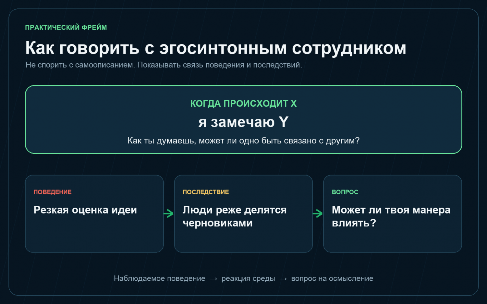 Как говорить с эгосинтонным сотрудником