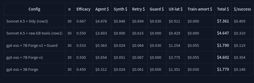 Источник: https://huggingface.co/datasets/ufukkaraca/ody-bench/blob/main/methodology/TCO_HONEST.md