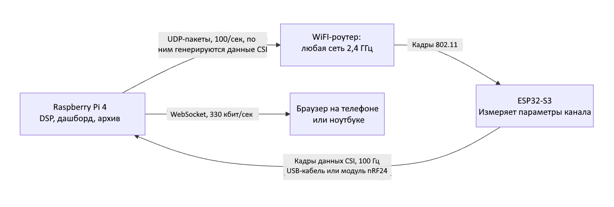 Гайд по сборке простого Wi-Fi-радара - 2 Гайд по сборке простого Wi-Fi-радара - 2