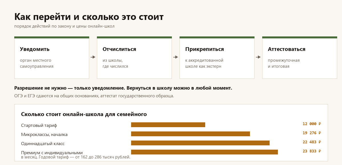 Как перейти и сколько стоит
