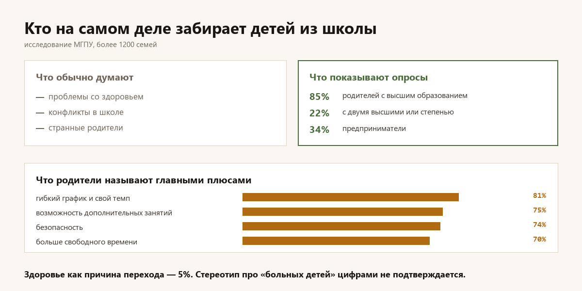 Кто забирает детей из школы