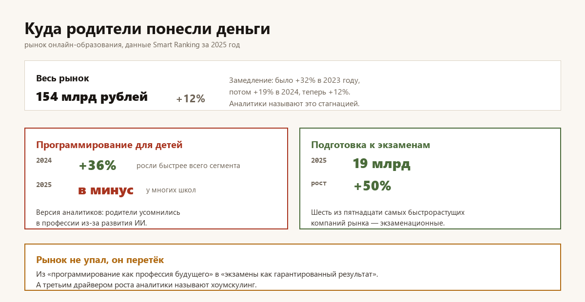 Куда родители понесли деньги
