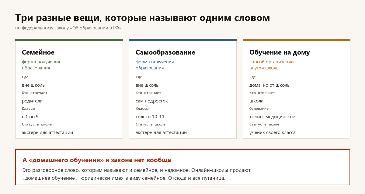 Три формы, которые путают