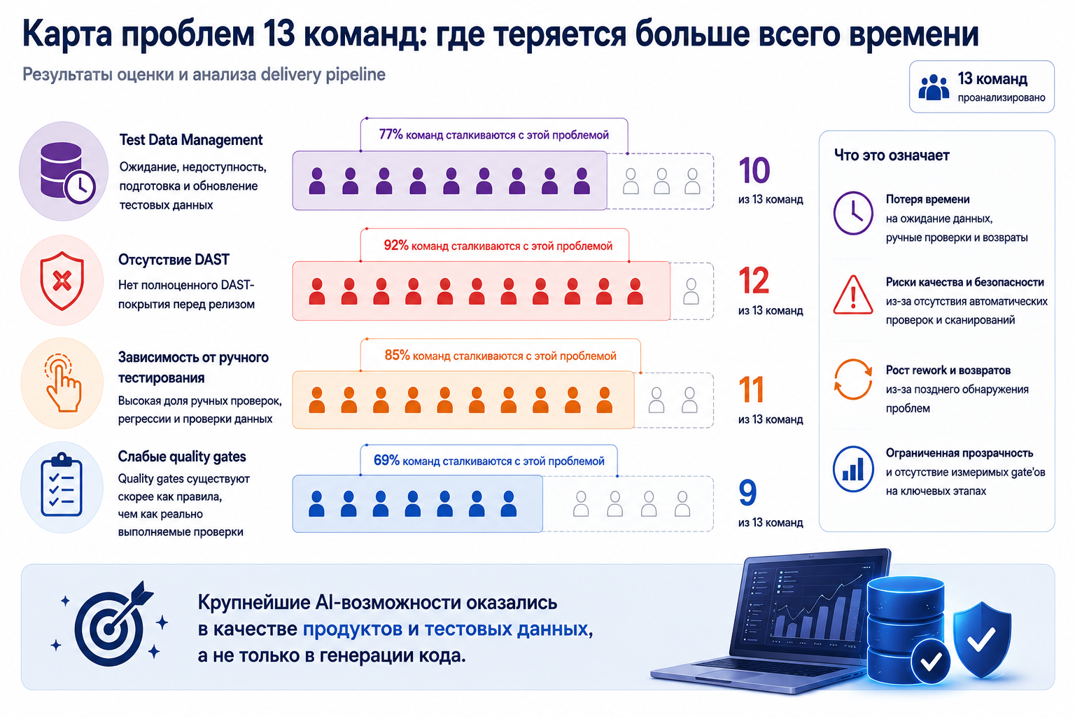 AI Enablement at Scale, часть 1: почему мы начали не с агентов, а с оценки 13 команд - 5 AI Enablement at Scale, часть 1: почему мы начали не с агентов, а с оценки 13 команд - 5