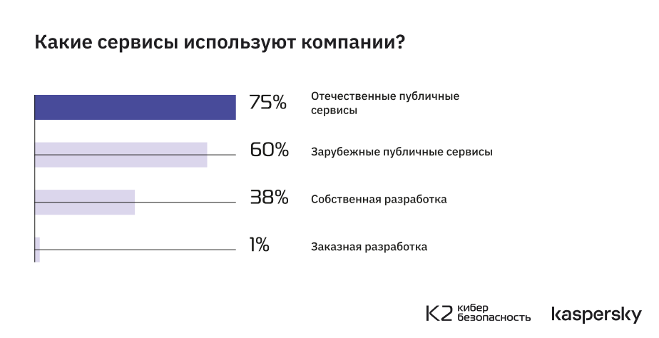 Безопасность ИИ входит в ТОП-5 приоритетов четверти российских корпораций - 3 Безопасность ИИ входит в ТОП-5 приоритетов четверти российских корпораций - 3