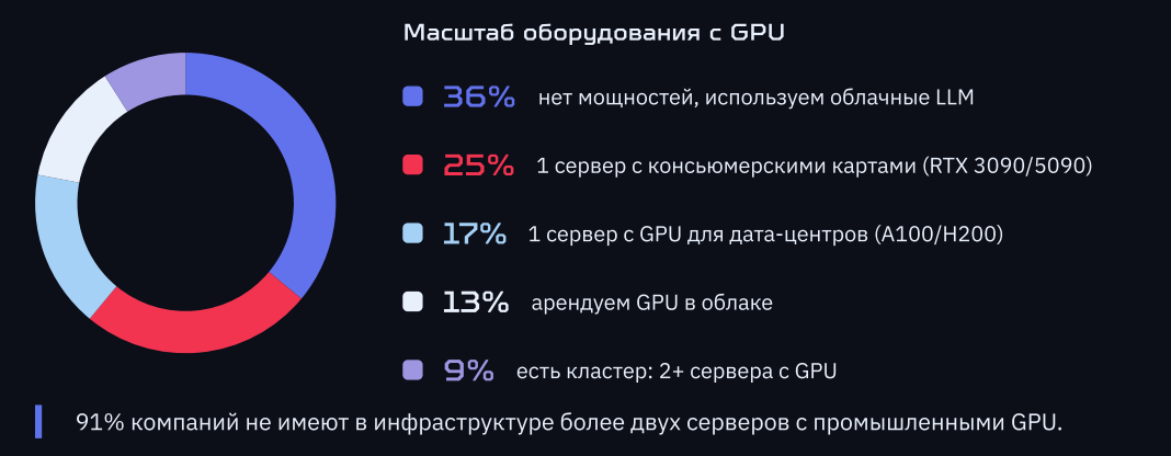 Мы опросили 108 компаний, чтобы узнать правду про развитие AI в компаниях РФ - 3