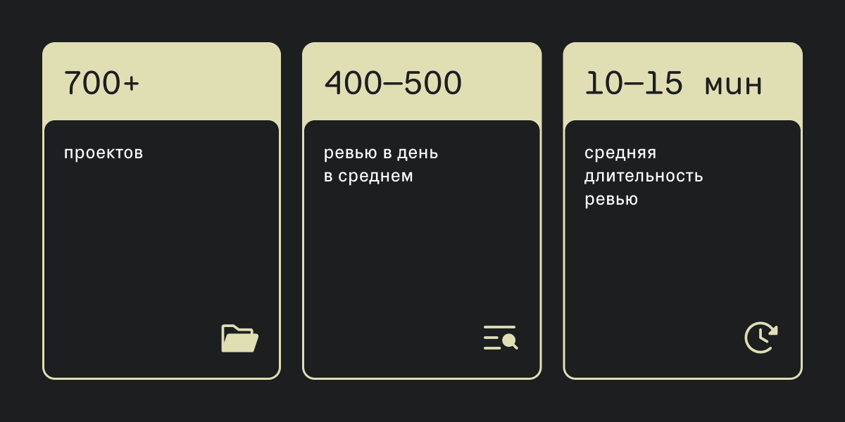 Метрики нашего ревьюера в проде