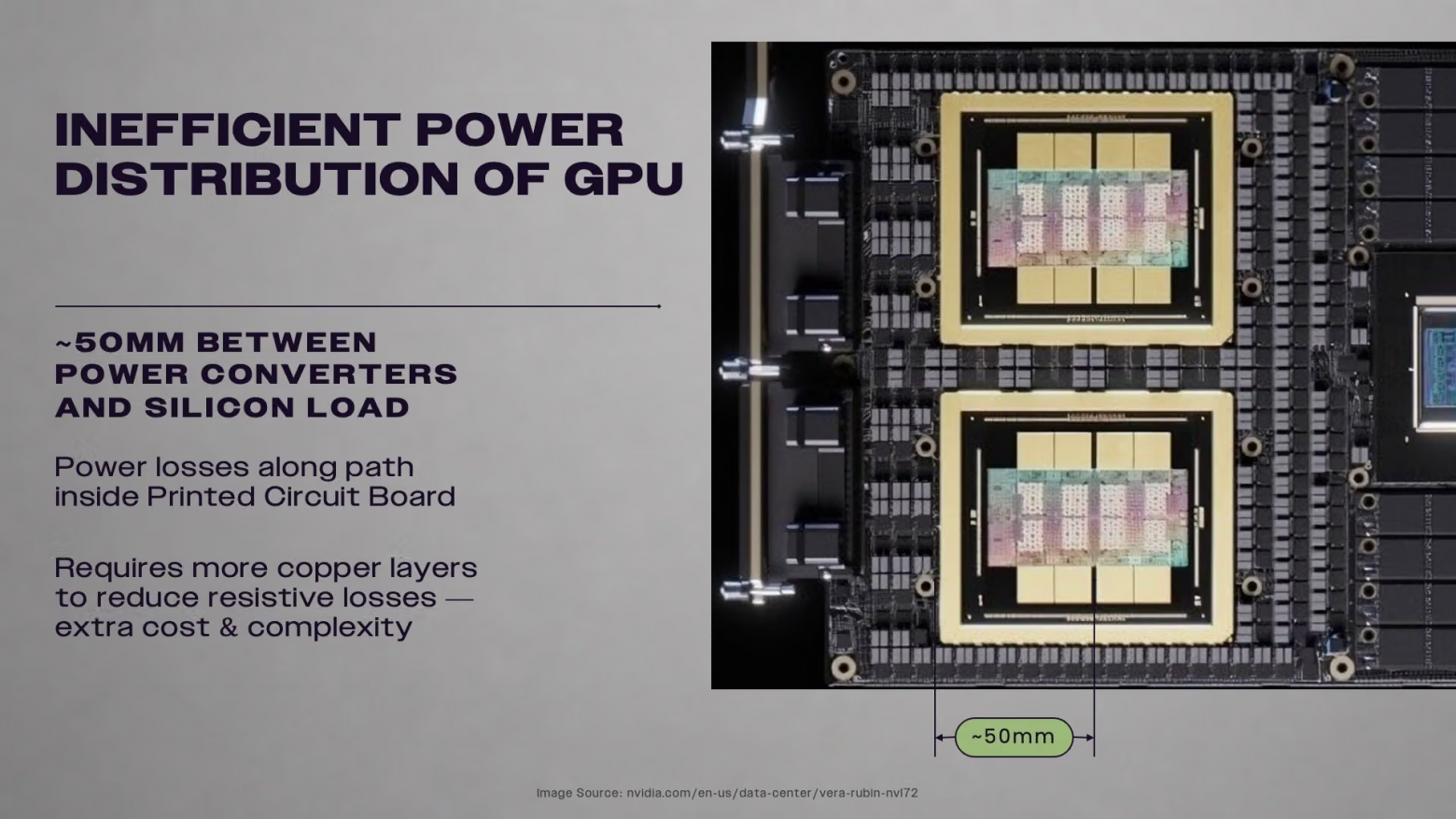«Неэффективное» распределение питания GPU. Источник.