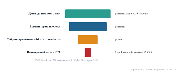 Рис. 3. Потолок автономной эксплуатации