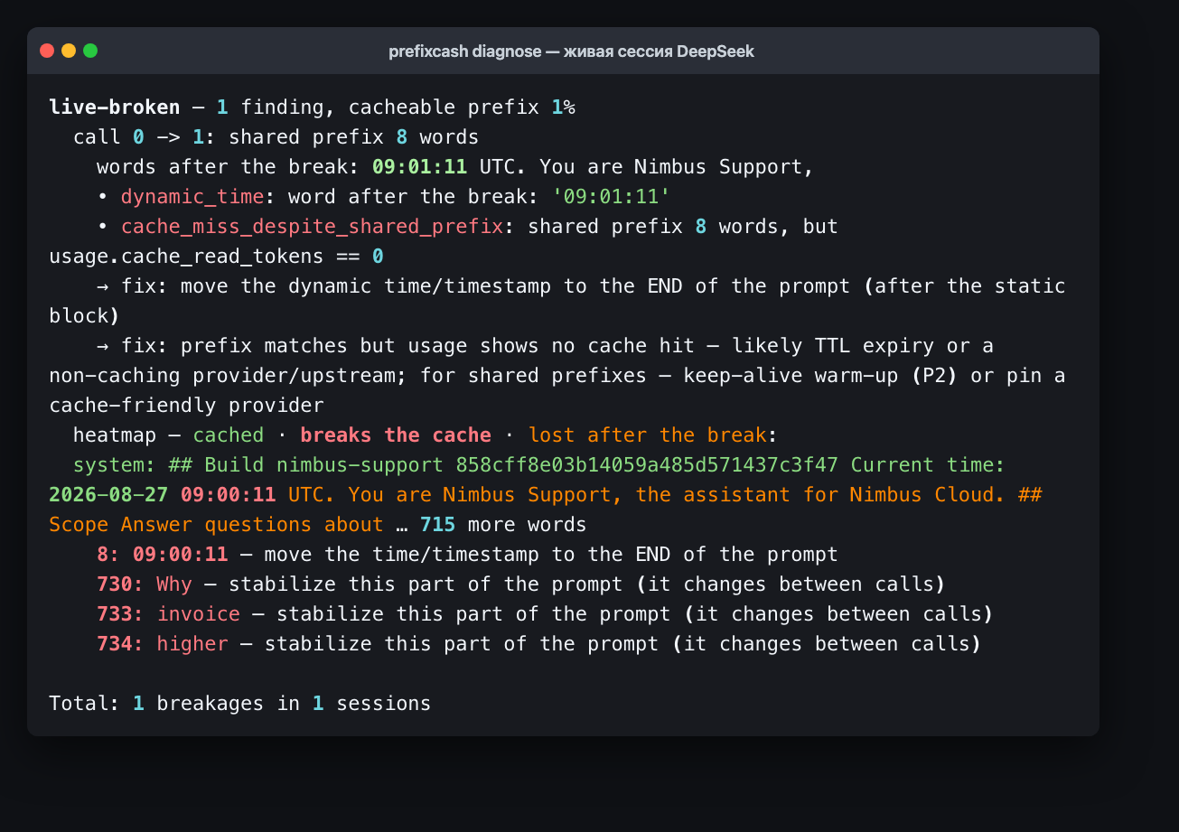 diagnose: cacheable prefix 1 процент