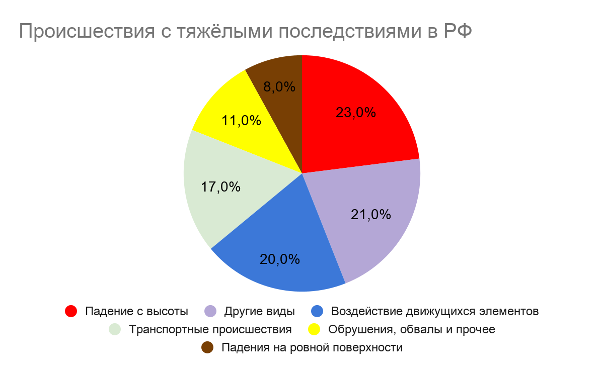 Получено очков Получено очков